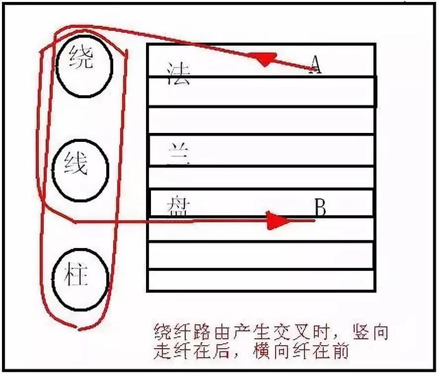 无跳接光缆交接箱，无跳线光缆交接箱什么意思（室外光交箱的一些基础知识介绍）