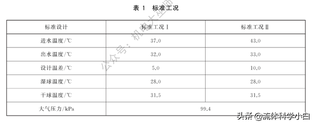 冷却塔型号及参数选择（冷却塔的关键参数）