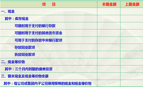 利润表怎么编制，利润表怎么填（新手会计不知道利润表怎么编制）