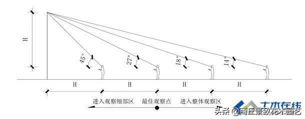 网球场标准尺寸是多少，网球标准尺寸场地（<各种运动场地、各种尺寸标准等>）