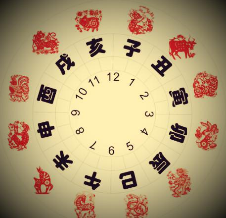 二,干支的五行属相:01甲子金鼠,02乙丑金牛,03丙寅火虎,04丁卯火兔,05