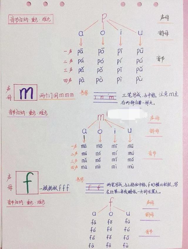 拼音f占几格，幼儿园26个拼音字母（小学一年级语文拼音《b）