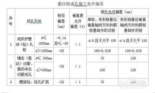 钻孔灌注桩工艺流程，钻孔灌注桩施工工艺流程有哪些（钻孔灌注桩施工工艺流程）
