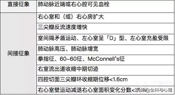 肺栓塞怎么检查，怎么样检查才可以查出肺栓塞（其实 7 个检查就搞定）