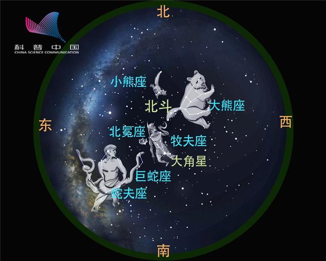 北极星在那个星座中,北极星在哪个星座中(你很容易就能看见的星座有
