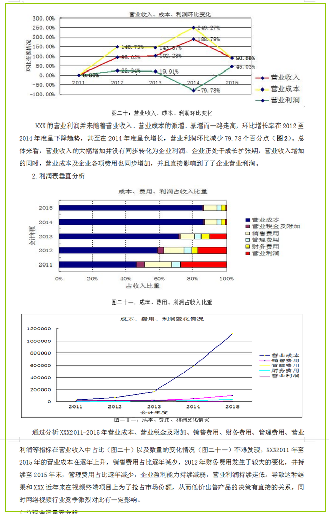 财务报表分析模板，简单财务报表分析模板（<完整版>企业报表分析模板）
