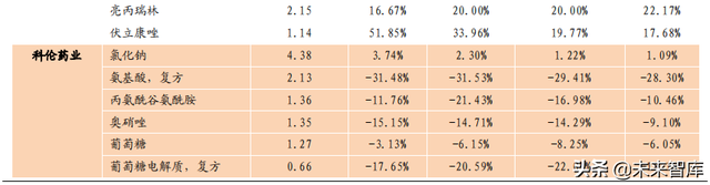 医药行业市场分析，医药行业市场分析模板（医药生物行业数据解读）