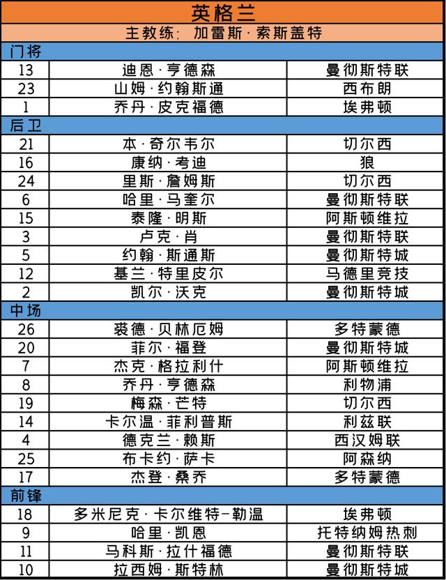 欧洲杯2020赛程，欧洲杯2020赛程比分（<完整赛程+24支球队大名单>）