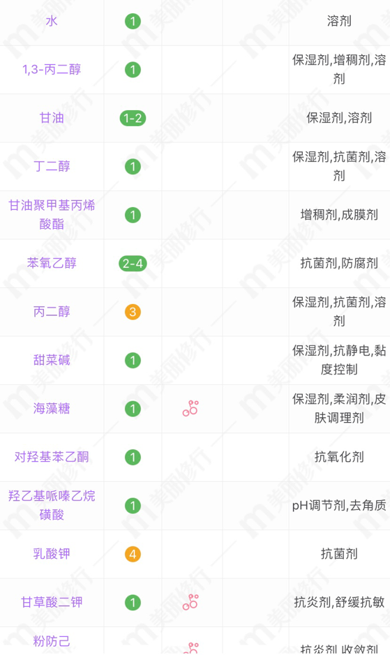 御泥坊适合年龄，御泥坊适合年龄段（单片价格都不超过10元）