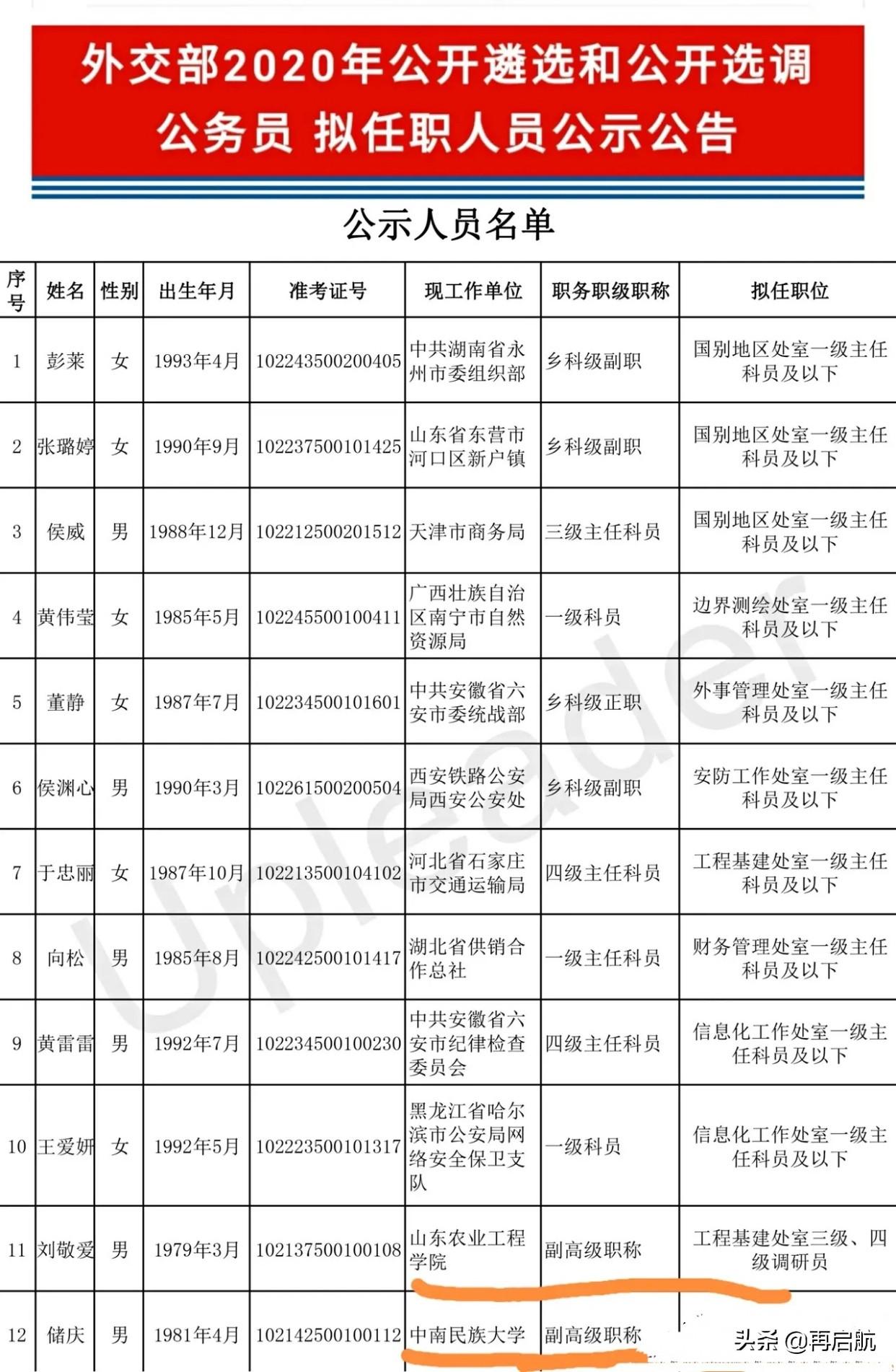 外交部定向遴选的学校（公务员）