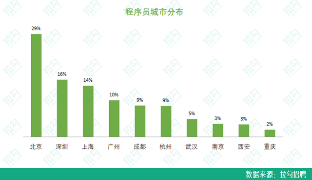 中国平均月收入，中国人均月收入是多少（中国人的真实收入到底是多少）