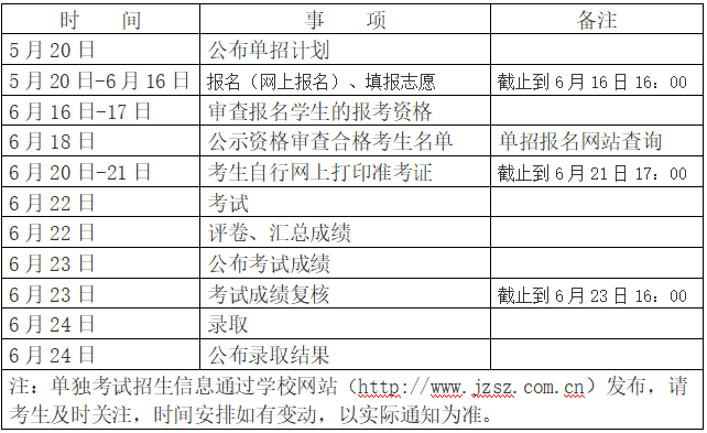 锦州师专官网(锦州市招生办官方网)