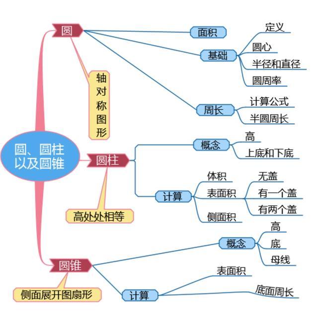 圆锥母线长公式(圆锥母线长的计算公式初中)