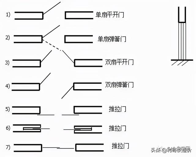 索引符号和详图符号解读，索引是什么意思（再也不怕看不懂图纸了）