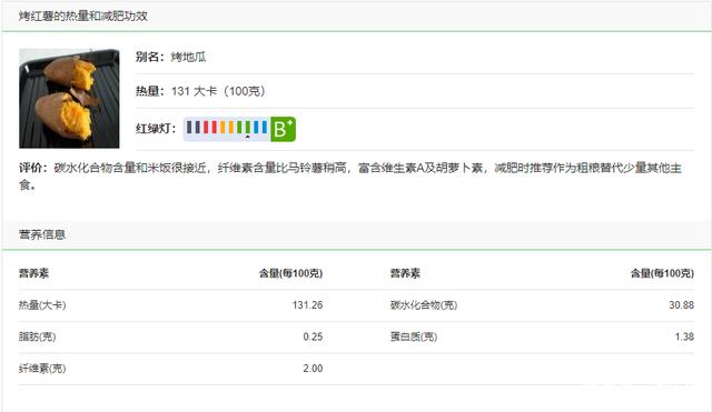 吃牛蛙会胖吗，这五种食物只是看起来热量高实际并不高