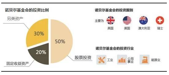 基金會(huì)止損嗎為啥，基金會(huì)止損嗎為啥不止損？