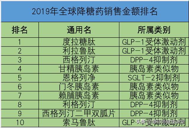 什么降糖药最好呢，什么药物降糖效果最好（我们看看“最好”的降糖药是哪个）