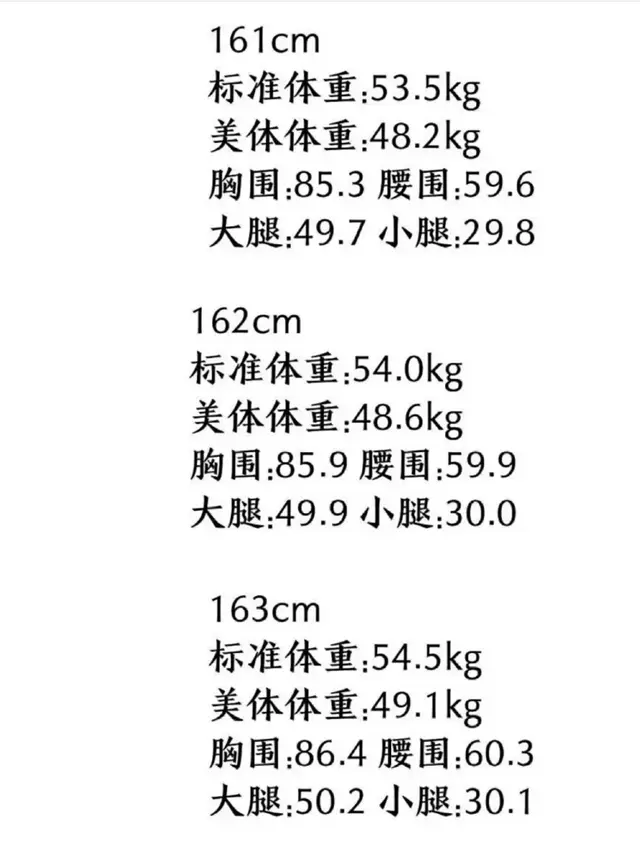 女生标准小腿围对照表，大腿围标准对照表（女性大腿围标准对照表）