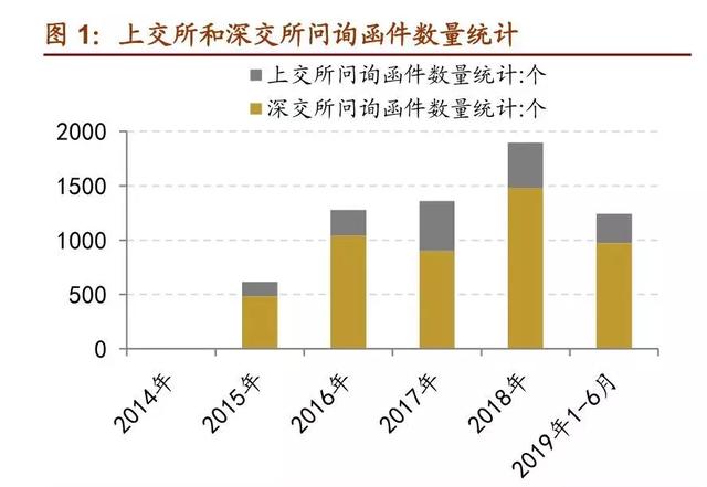 做空机构什么意思（做空一家公司，总共分几步）