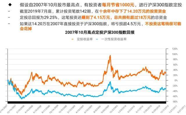 如何选择基金 知乎账号，如何选择基金 知乎账号登录？