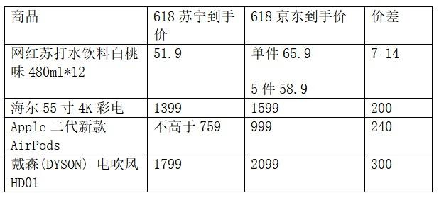 苏宁京东价格战，苏宁易购和京东哪个靠谱便宜（比京东百亿补贴商品至少低10%）