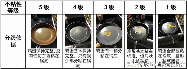 不粘锅十大品牌，不粘锅十大品牌排行榜（让你双十一买锅不走弯路~）