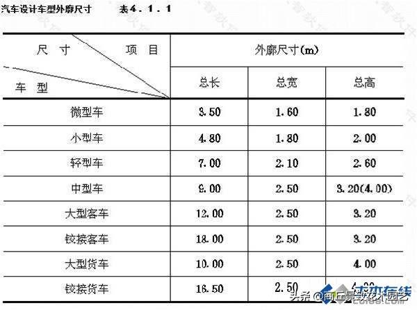 网球场标准尺寸是多少，网球标准尺寸场地（<各种运动场地、各种尺寸标准等>）