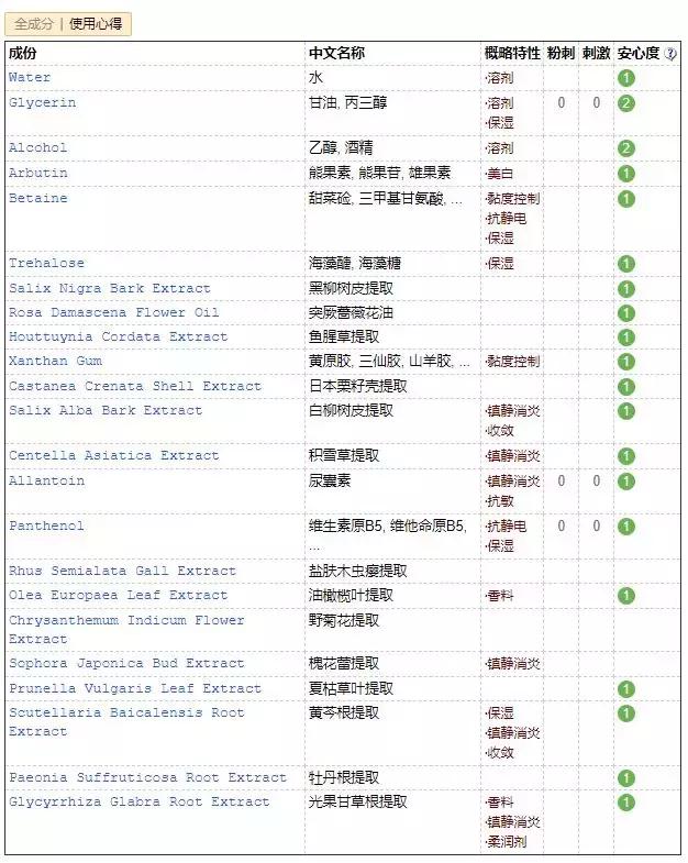 果达儿在韩国什么档次，韩国goodal果达儿化妆品（日韩欧美爆品榜单大曝光）