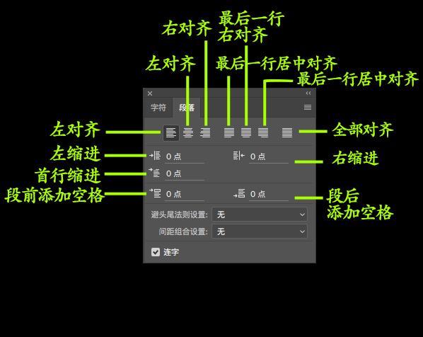 ps调整文字间距，Photoshop如何调整文字间距（PS文字工具的字符、段落面板常用的选项你都了解吗）