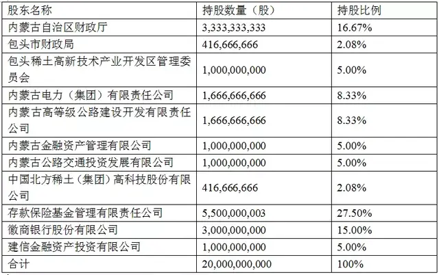 蒙商银行属于什么银行 蒙商银行是属于什么银行，蒙商银行属于什么银行（包商银行原有业务如何承接）