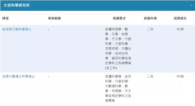 澳门科技大学研究生，澳门科技大学研究生院官网（澳门科技大学申请时间及专业汇总）