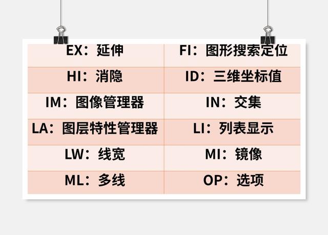 cad解组快捷键，cad常用20个快捷键（这些快捷键的使用率非常高）