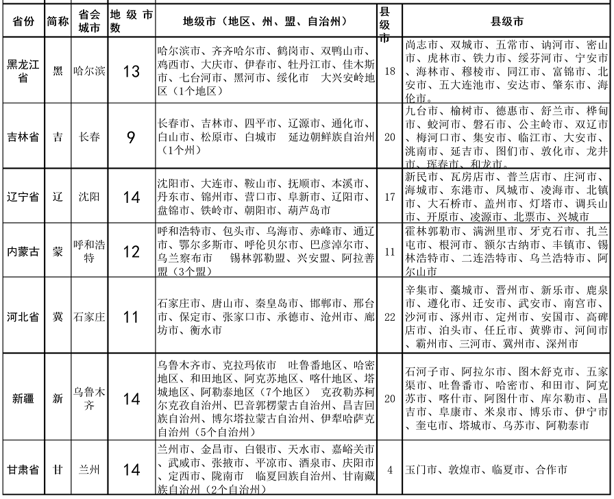 自治区有哪几个，黑龙江自治区有哪几个（4个直辖市23个省5个自治区2个特别行政区）