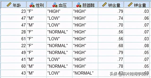 连续变量和分类变量的区别（分类分析 之 两步聚类分析）