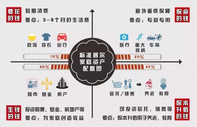 恩格尔系数越高恩格尔系数越高代表什么被疫情突然拔高的恩格尔系数