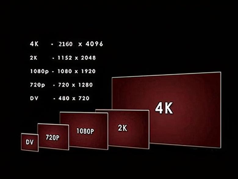 8k分辨率是多少像素，8k纸是几个a4纸那么大（4K乃至8K视频的尺寸）