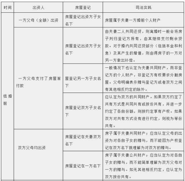 新婚姻法加名字没用了，新婚姻法加名字没用了吗（新婚姻法规定婚前房产加名也无效）