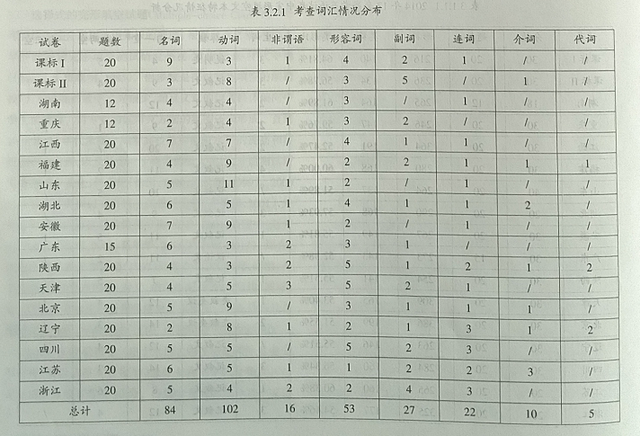 2001考研英语一完型解析，2001年考研英语完型解析（2014年全国高考英语完形填空试题文本分析）