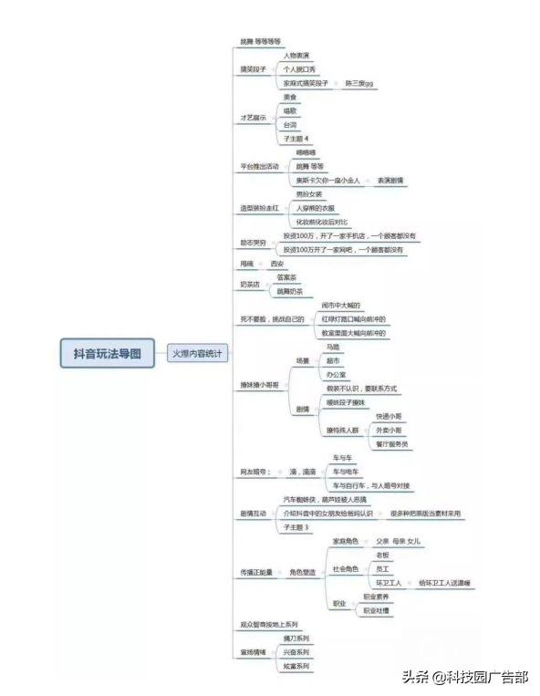 抖音音乐怎么收藏，抖音怎么收藏别人的音乐（2020抖音运营推广全攻略）