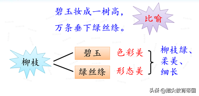寒假不规划，开学差距大，二年级语文下册预习知识点，上啥辅导班