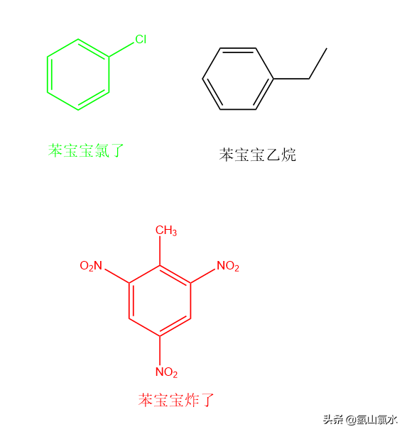 化学表情包苯宝宝系列图片