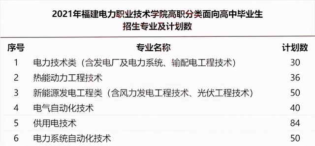 2021年漳州城市职业学院录取结果公布时间及录取通知书查询入口,漳州