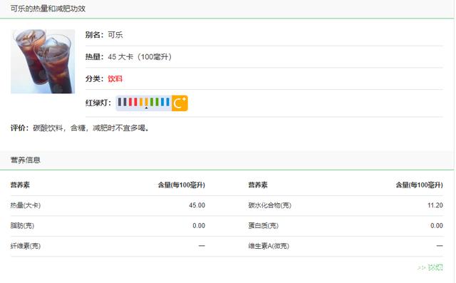 吃牛蛙会胖吗，这五种食物只是看起来热量高实际并不高