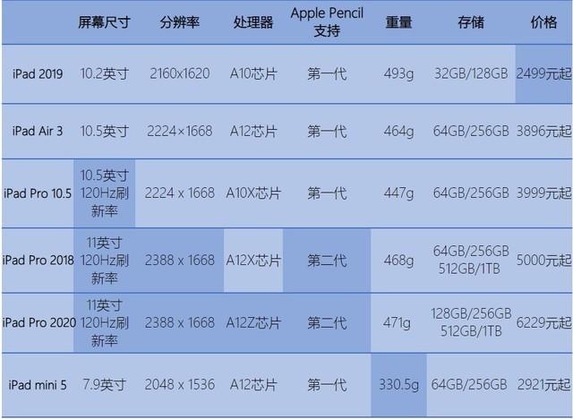 苹果手机和ipad同步怎么取消，手机和ipad同步怎么取消（在家上网课的学生党该怎么选）