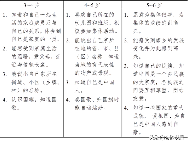 指南社会领域目标与内容解析，《指南》社会领域解读（3-6岁儿童学习与发展指南-社会篇）