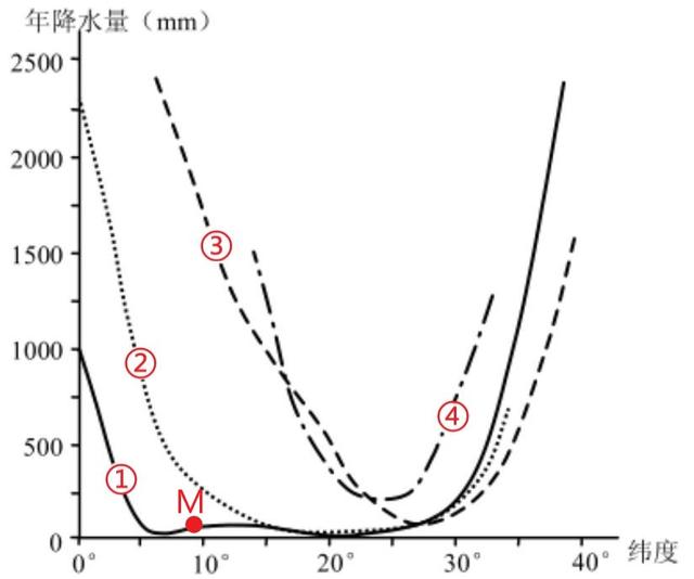 南美洲的气候特点，南美洲的气候特点及影响因素（<非洲气候、南美洲气候、洋流的分布>）