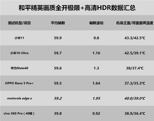 摩托罗拉手机游戏，为什么说斗蟋蟀是一种很有趣的游戏简单回答（s游戏性能测试简报）