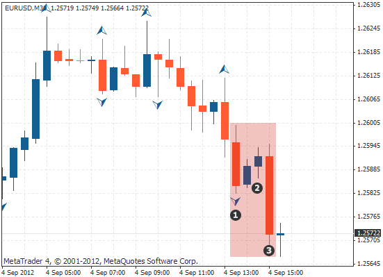 如何管理好一个团队，厨房如何管理好一个团队（外汇分形指标）
