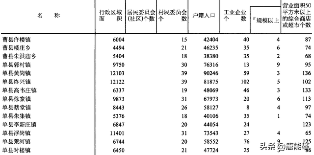 曹县市区面积多少平方公里，曹县市区面积多少平方公里人口（山东县域经济研究系列2）