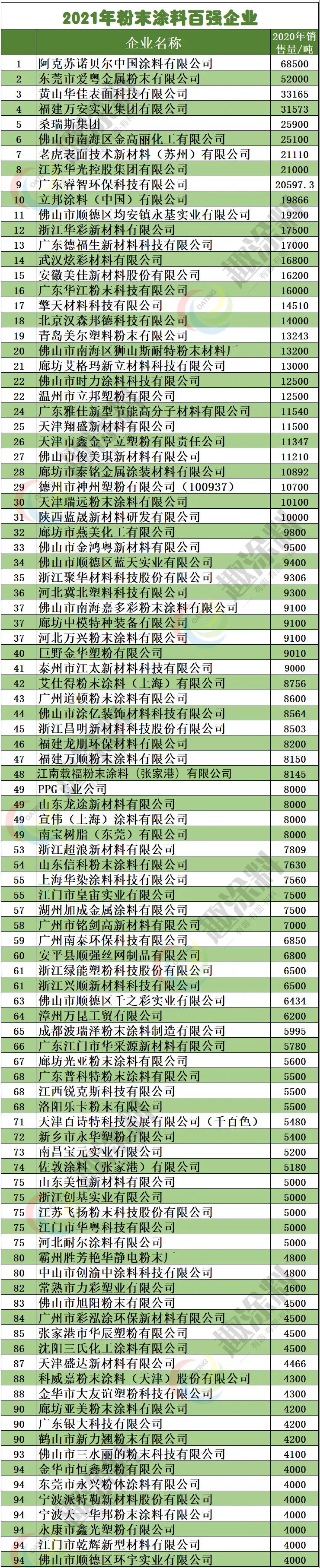 阿克苏诺贝尔粉末涂料（重磅）